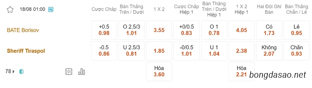 BATE Borisov vs Sheriff, 01h00, Europa League