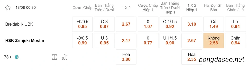 Soi kèo xiên ngày 18/08 Breidablik vs Monstar, 00h30, Europa League