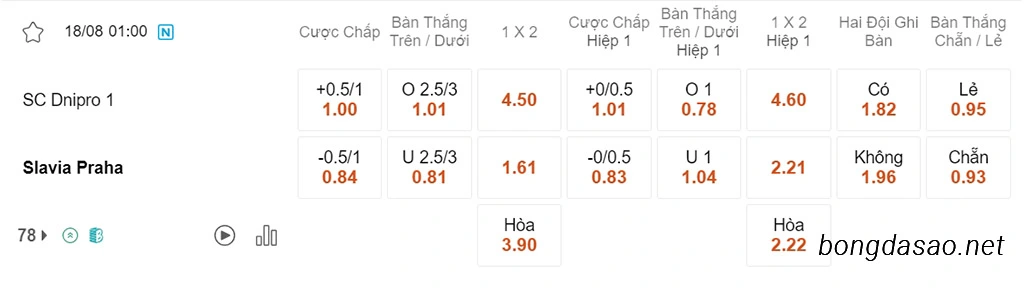 Soi kèo xiên ngày 18/08 Dnipro vs Slavia Praha, 01h00, Europa League