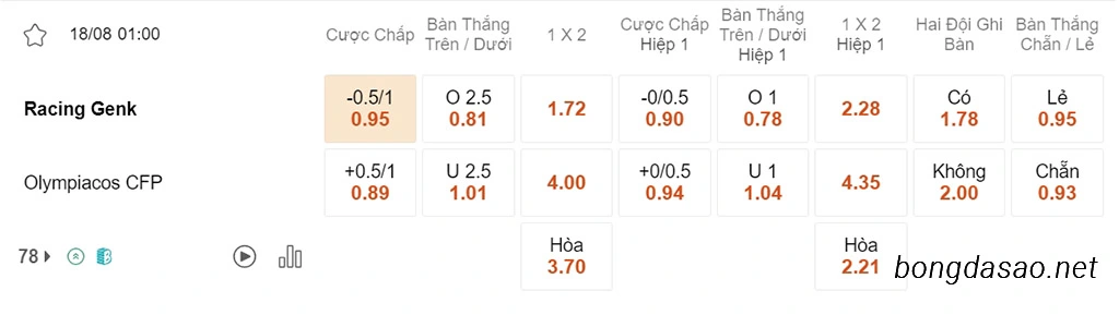 Nhận định kèo xiên 18/08 Genk vs Olympiacos, 01h00, Europa League