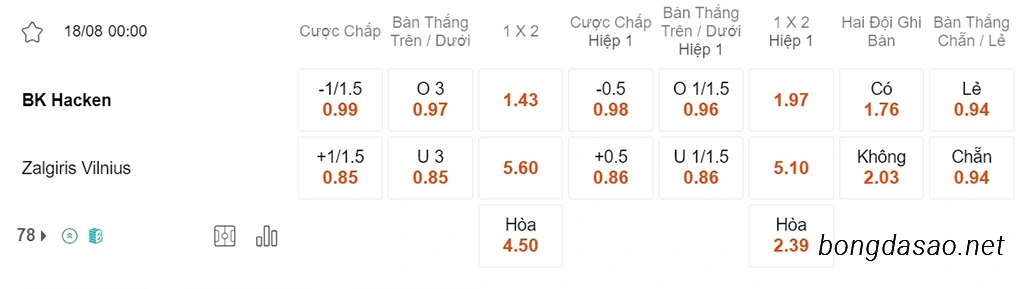 Nhận định kèo xiên 18/08 Hacken vs Zalgiris, 00h00, Europa League