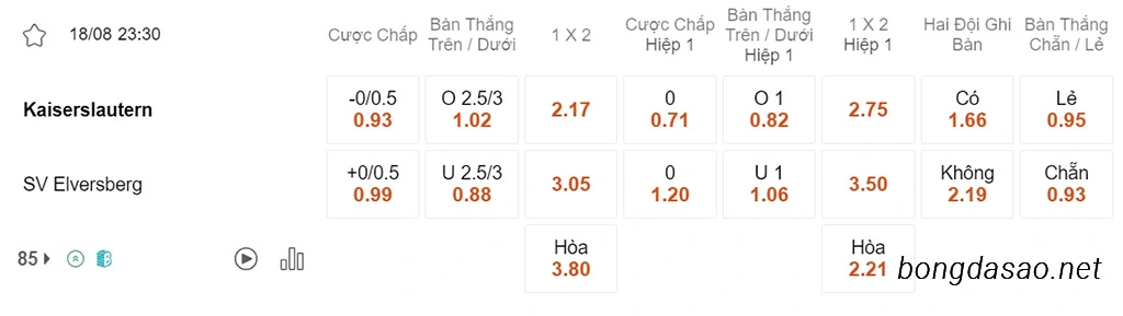 Nhận định kèo xiên 18/08 Kaiserslautern vs Elversberg, 23h30, Hạng 2 Đức
