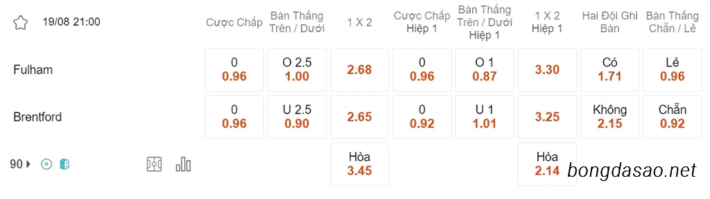 Fulham vs Brentford, 21h00, Ngoại hạng Anh