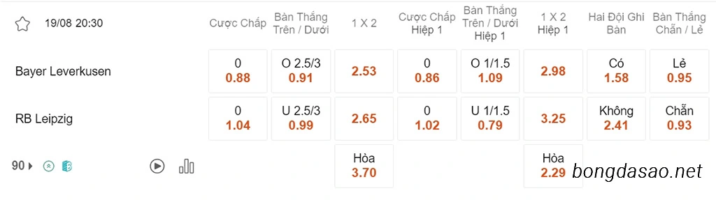 Soi kèo xiên ngày 19/08 Leverkusen vs RB Leipzig, 20h30, Bundesliga