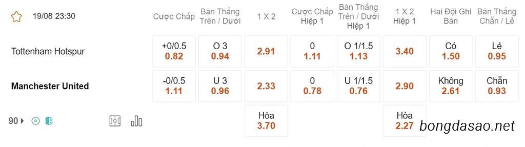 Nhận định kèo xiên 19/08 Tottenham vs Man United, 23h30, Ngoại hạng Anh