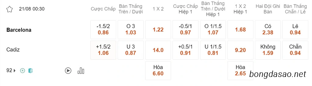 Soi kèo xiên ngày 21/08 Barcelona vs Cadiz, 00h30, La Liga