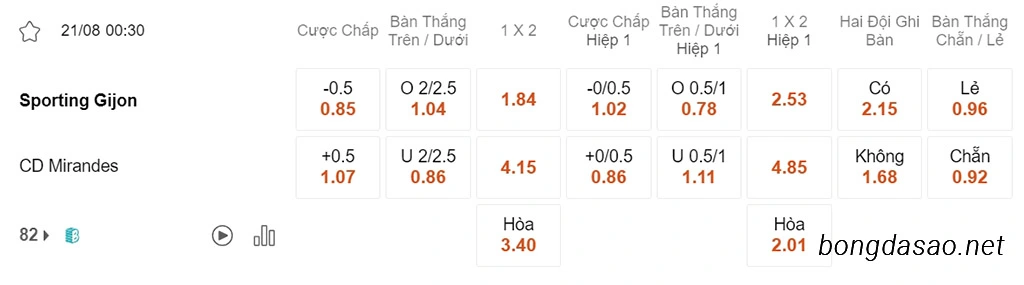 Soi kèo xiên ngày 21/08 Gijon vs Mirandes, 00h30, Segunda