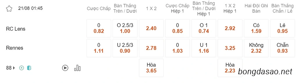 Nhận định kèo xiên 21/08 Lens vs Rennes, 01h45, Ligue 1