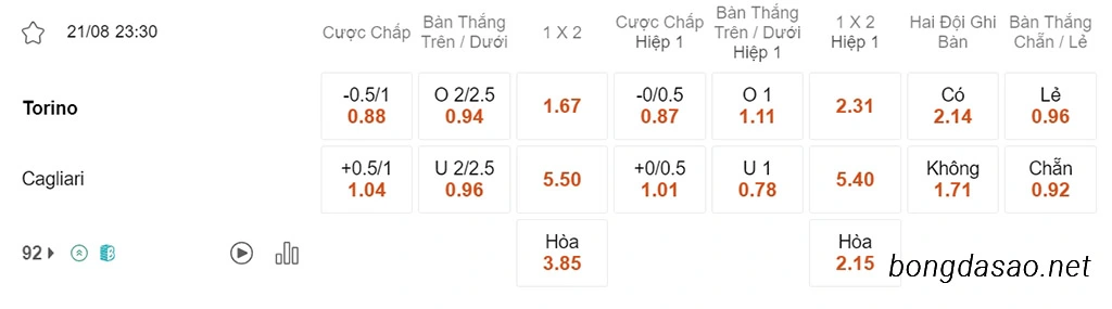 Nhận định kèo xiên 21/08 Torino vs Cagliari, 23h30, Serie A