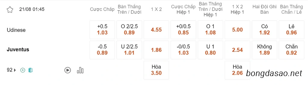 Nhận định kèo xiên 21/08 Udinese vs Juventus, 01h45, Serie A