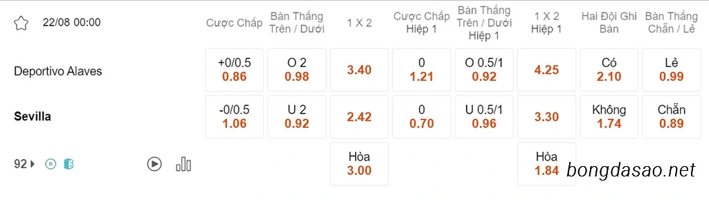 Soi kèo xiên ngày 22/08 Alaves vs Sevilla, 00h00, La Liga