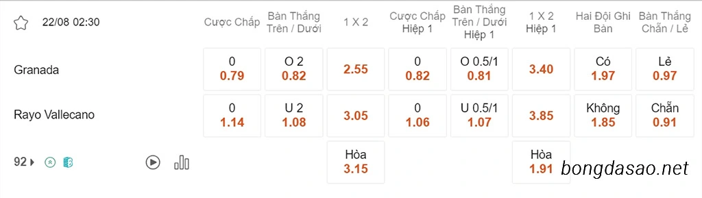 Soi kèo xiên ngày 22/08 Granada vs Vallecano, 02h30, La Liga