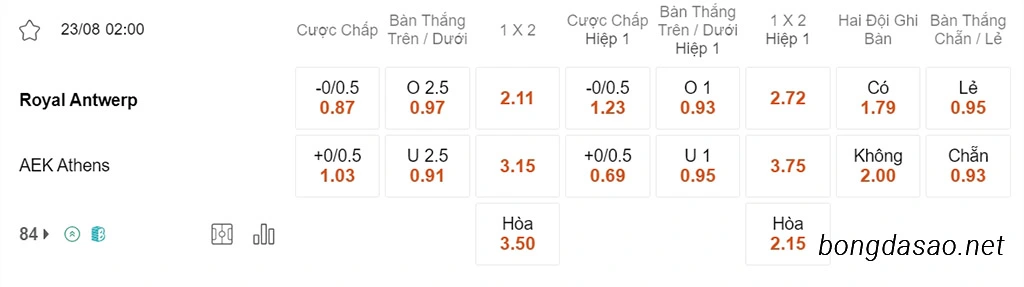 Nhận định kèo xiên 23/08 Royal Antwerp vs AEK Athens, 02h00, Champions League