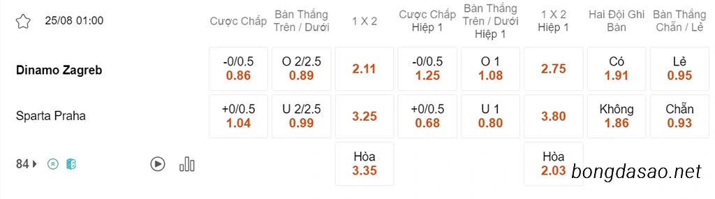 Dinamo Zagreb vs Sparta Praha, 01h00, Europa League