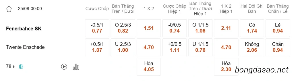 Soi kèo xiên ngày 25/08 Fenerbahce vs Twente, 00h00, Conference League