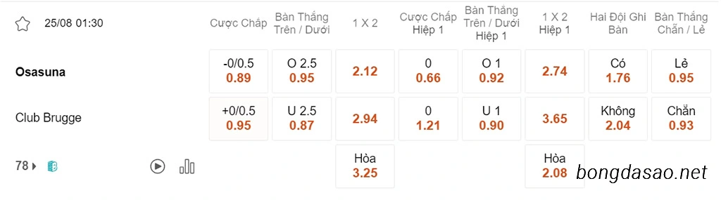 Nhận định kèo xiên 25/08 Osasuna vs Club Brugge, 01h30, Conference League