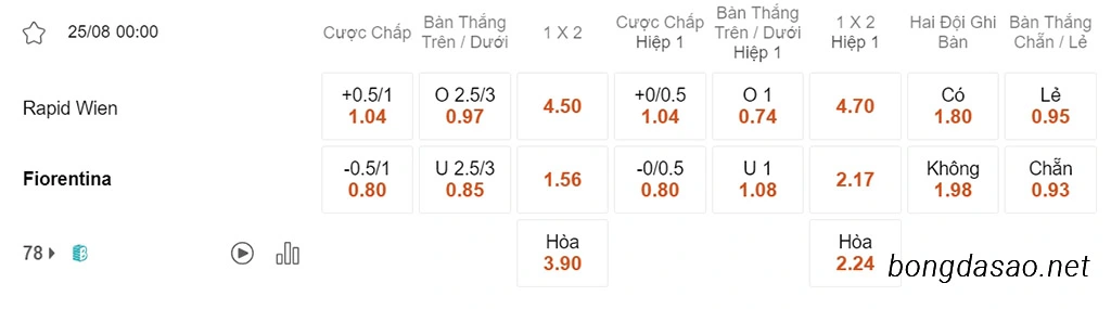 Nhận định kèo xiên 25/08 Rapid Wien vs Fiorentina, 00h00, Conference League