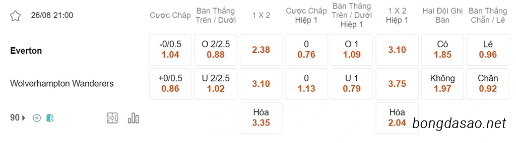 Nhận định kèo xiên 26/08 Everton vs Wolves, 21h00, Ngoại hạng Anh