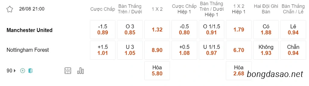 Man United vs Nottingham Forest, 21h00, Ngoại hạng Anh