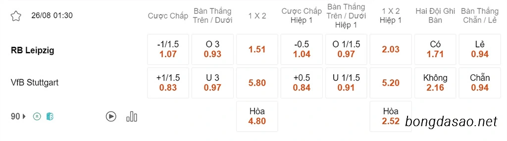 Nhận định kèo xiên 26/08 RB Leipzig vs Stuttgart, 01h30, Bundesliga