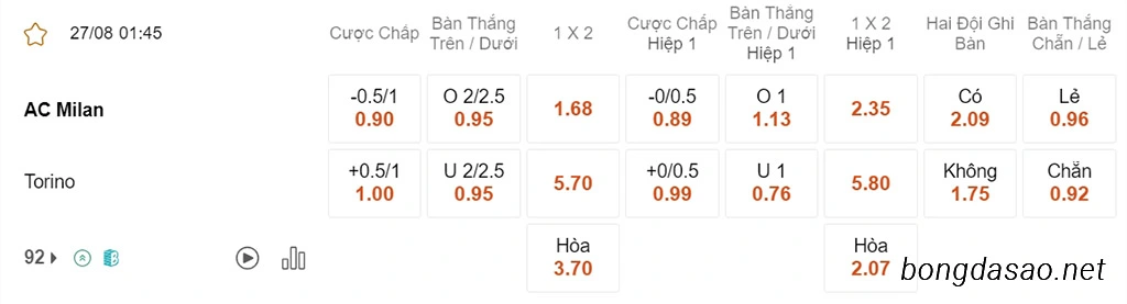 Soi kèo xiên ngày 27/08 AC Milan vs Torino, 01h45, Serie A