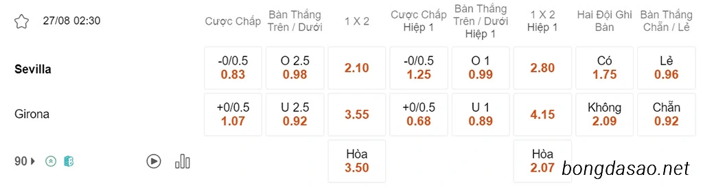 Nhận định kèo xiên 27/08 Sevilla vs Girona, 02h30, La Liga