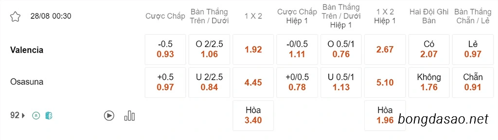 Valencia vs Osasuna, 00h30, La Liga