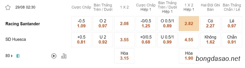 Soi kèo xiên ngày 29/08 Racing Santander vs Huesca, 02h30, Segunda