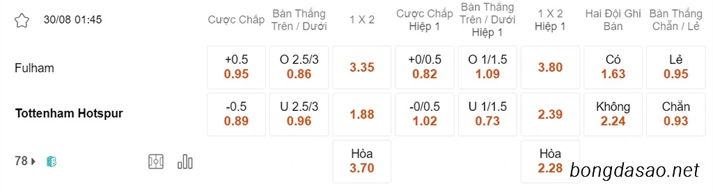 Soi kèo xiên ngày 30/08 Fulham vs Tottenham, 01h45, League Cup