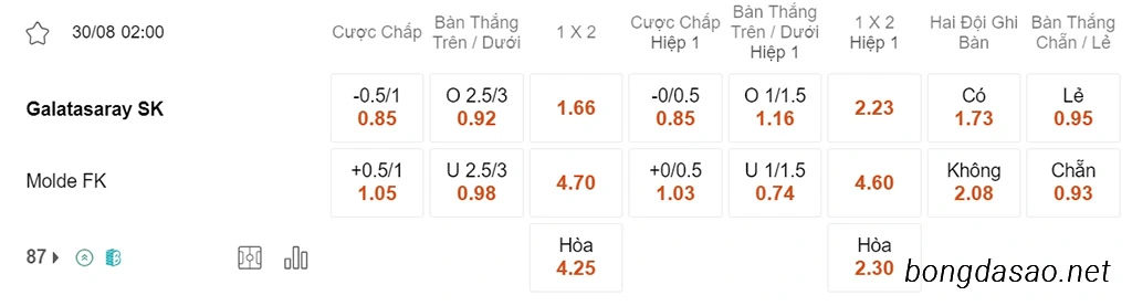Galatasaray vs Molde, 02h00, Champions League