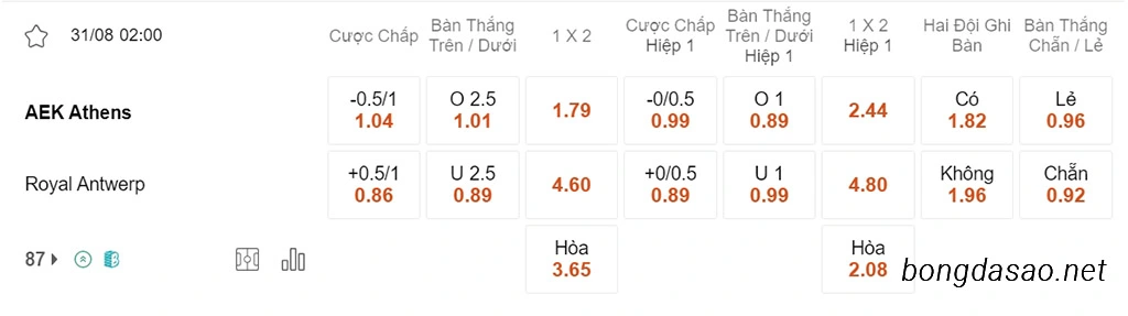 Soi kèo xiên ngày 31/08 AEK Athens vs Royal Antwerp, 02h00, Champions League