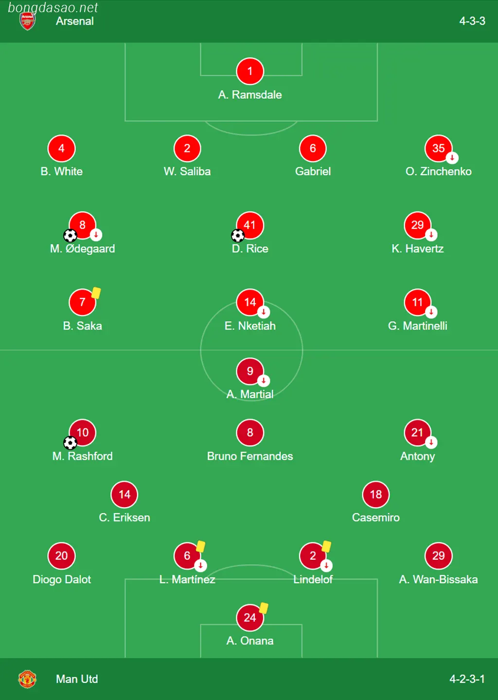 Kết quả bóng đá 03/09: LFC Liverpool tiến vào top 3