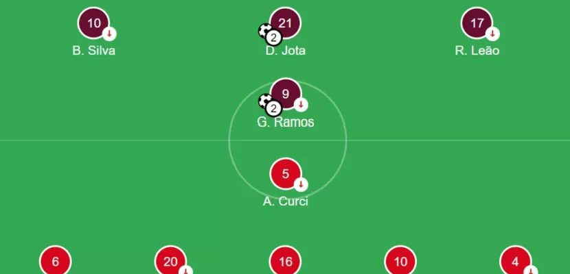 Kết quả bóng đá 12/09: Bồ Đào Nha 9-0 Luxembourg