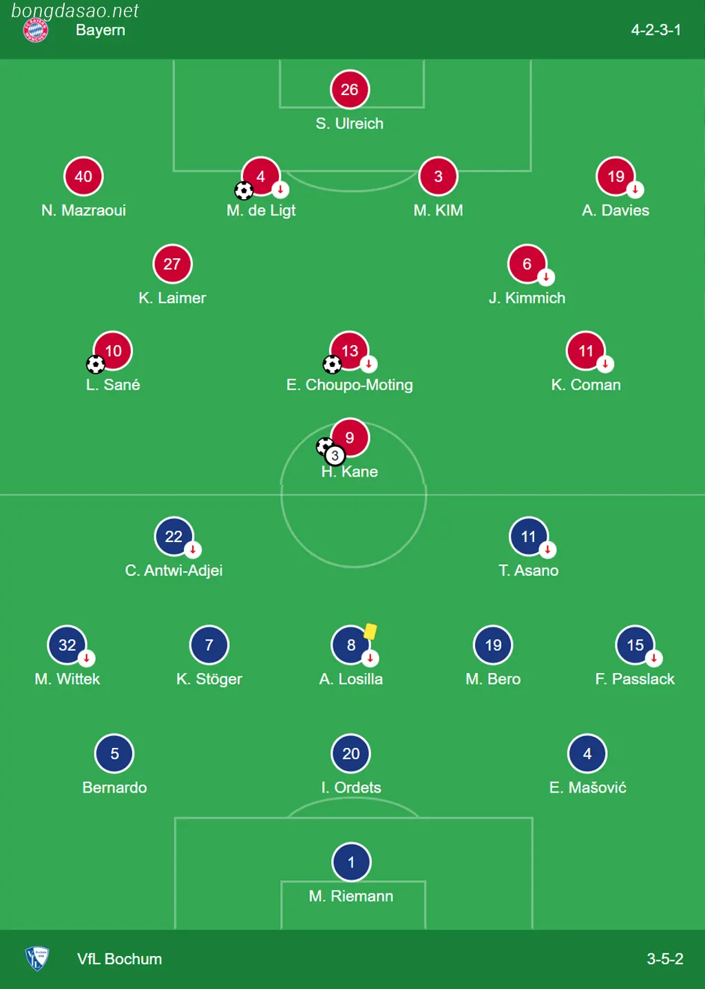Cập nhật kết quả bóng đá tối 23/09: FC Bayern Munich đại thắng