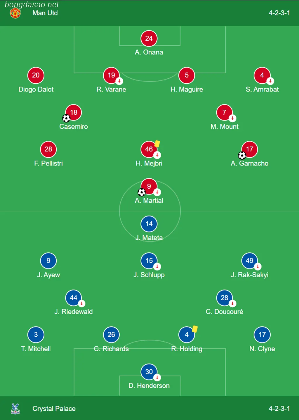 Kết quả bóng đá 27/09: Man United 3-0 Crystal Palace