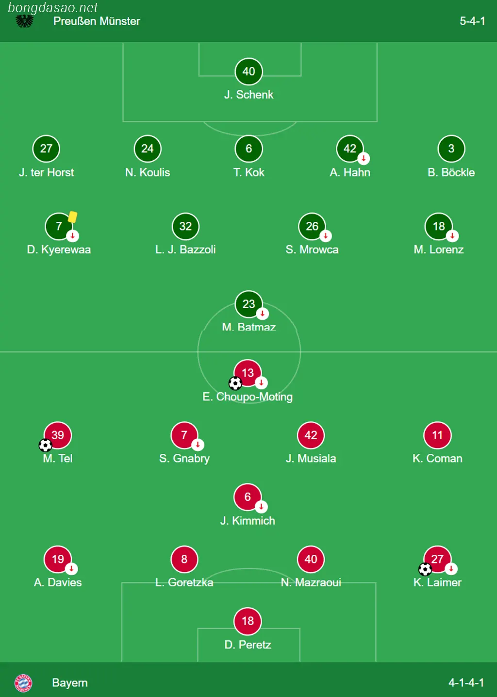Kết quả bóng đá 27/09: FC Bayern Munich đại thắng tại Cúp Quốc Gia