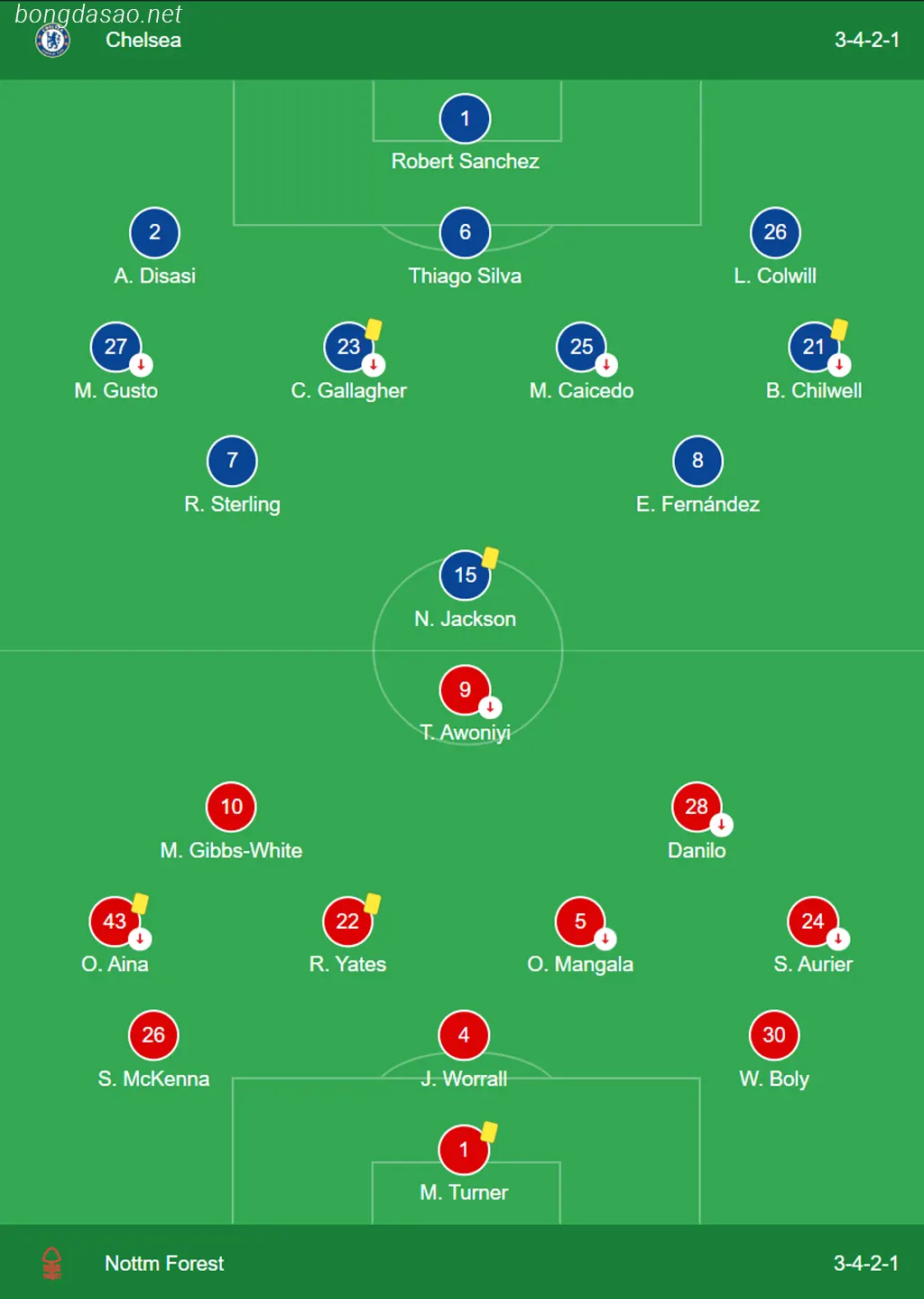 Kết quả vòng 4 Ngoại hạng Anh: Chelsea thua sốc Nottingham Forest