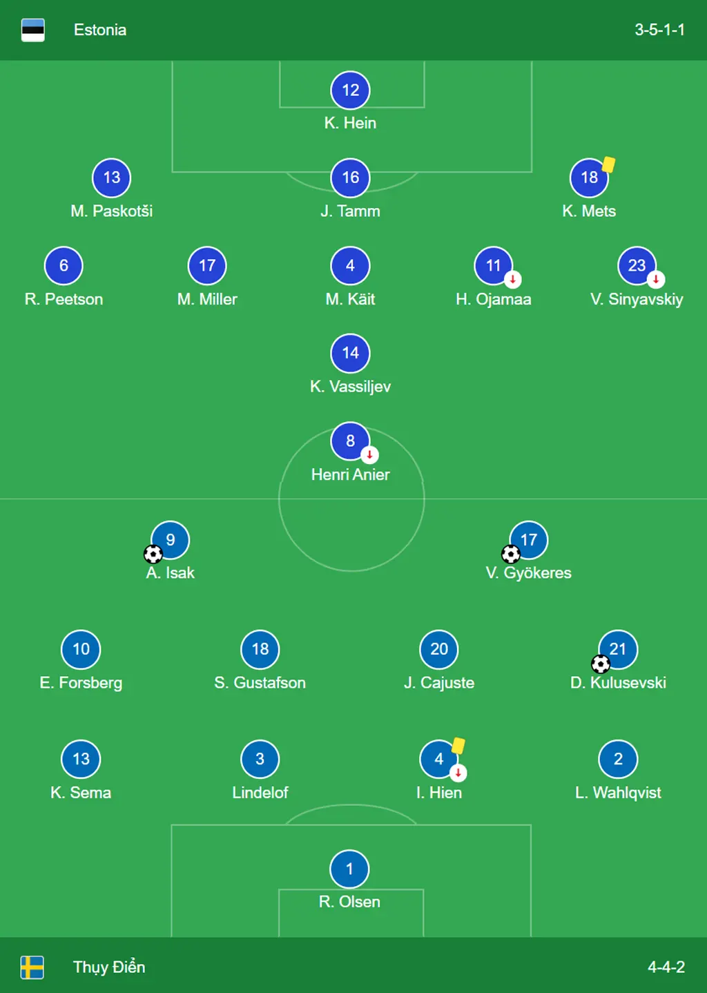 Kết quả vòng loại Euro ngày 09/09: Estonia 0 – 5 Thụy Điển