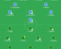 Kết quả vòng loại Euro 2024: Pháp 2-0 Ireland