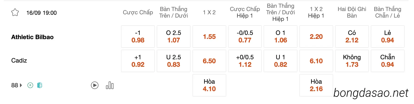  Tỷ Lệ Kèo Nhà Cái 188BET trận Athletic Bilbao vs Cadiz CF, 19h00 ngày 16/09