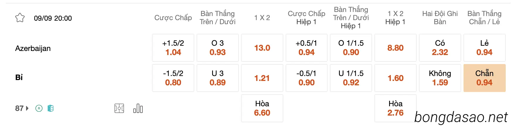 Tỷ Lệ Kèo Nhà Cái 188BET trận Azerbaijan vs Bỉ, 20h00 ngày 09/09, VL Euro 2024