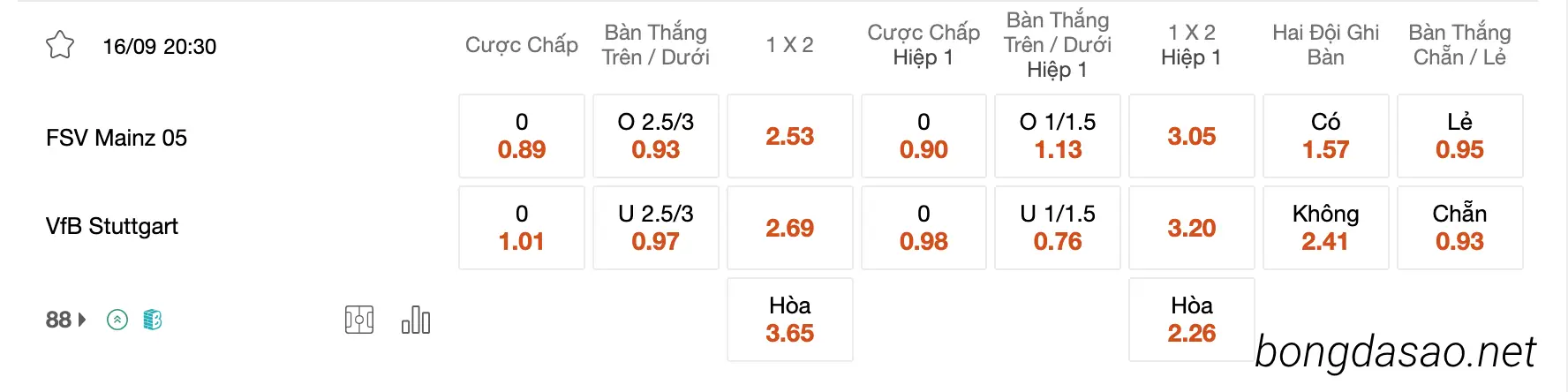 Tỷ Lệ Kèo Nhà Cái 188BET trận Mainz 05 vs Stuttgart, 20h30 ngày 16/09, Bundesliga