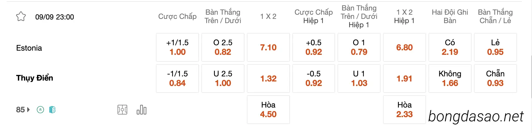 Tỷ Lệ Kèo Nhà Cái 188BET trận Estonia vs Thụy Điển, 23h00 ngày 09/09, Euro 2024