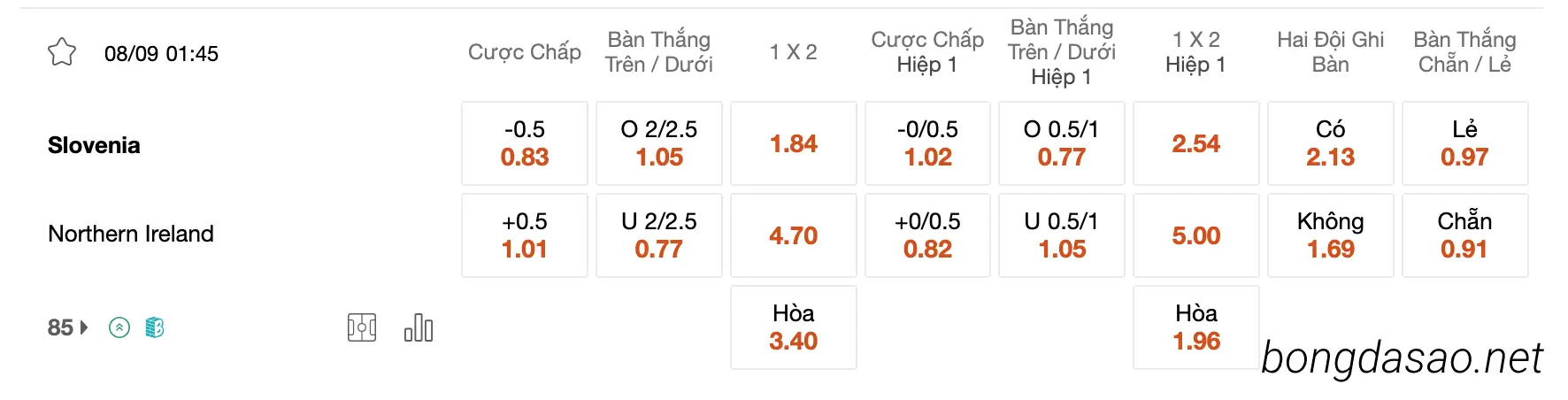 Tỷ Lệ Kèo Nhà Cái 188BET trận Slovenia vs Bắc Ireland, 01h45 ngày 08/09, Euro 2024