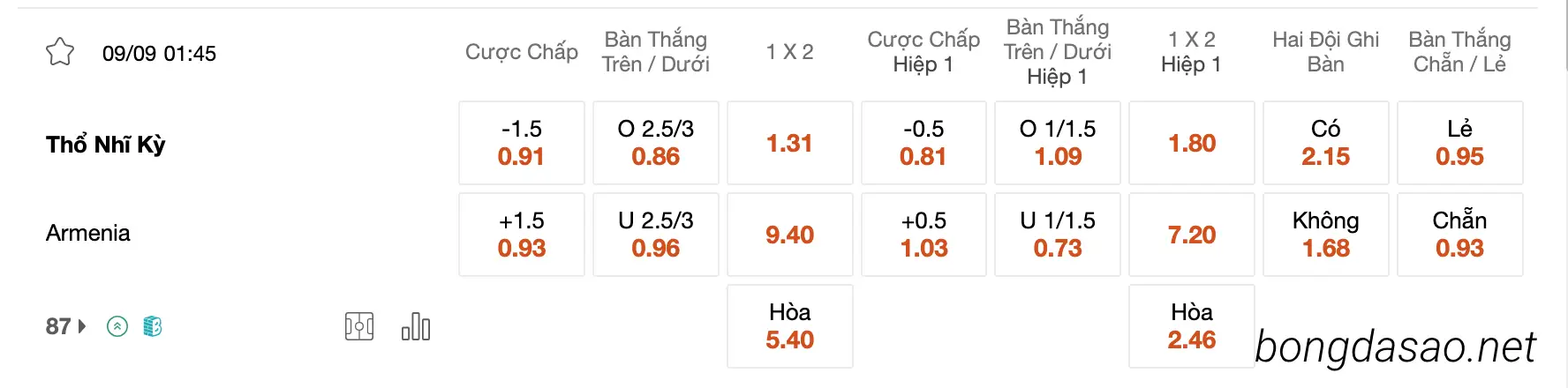 Tỷ Lệ Kèo Nhà Cái 188BET trận Thổ Nhĩ Kỳ vs Armenia, 01h45 ngày 09/09, Euro 2024