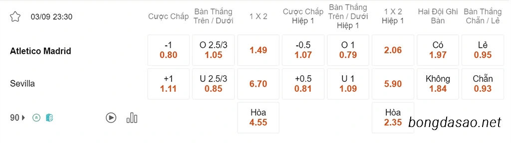 Soi kèo xiên ngày 03/09 Atletico Madrid vs Sevilla, 23h30, La Liga
