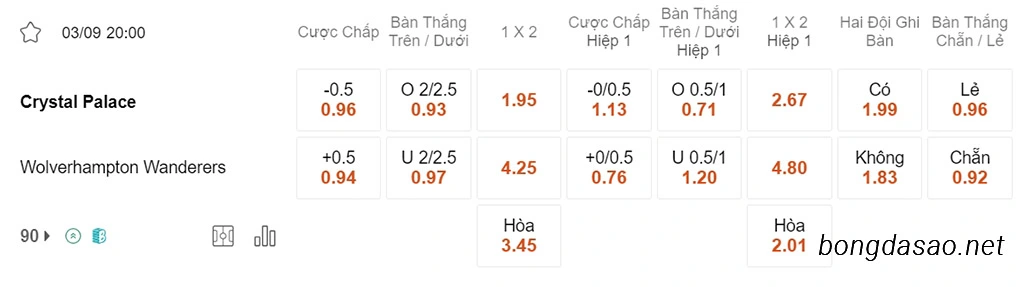 Crystal Palace vs Wolves, 20h00, Ngoại hạng Anh