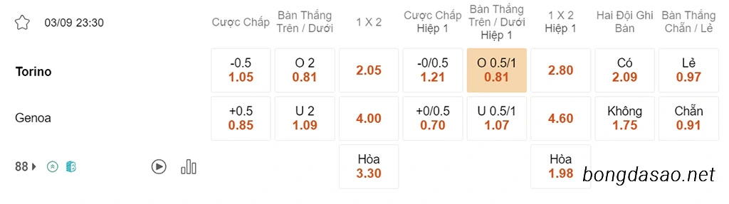 Nhận định kèo xiên 03/09 Torino vs Genoa, 23h30, Serie A