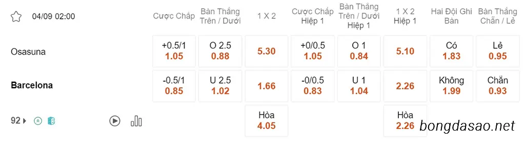 Soi kèo xiên ngày 04/09 Osasuna vs Barcelona, 02h00, La Liga