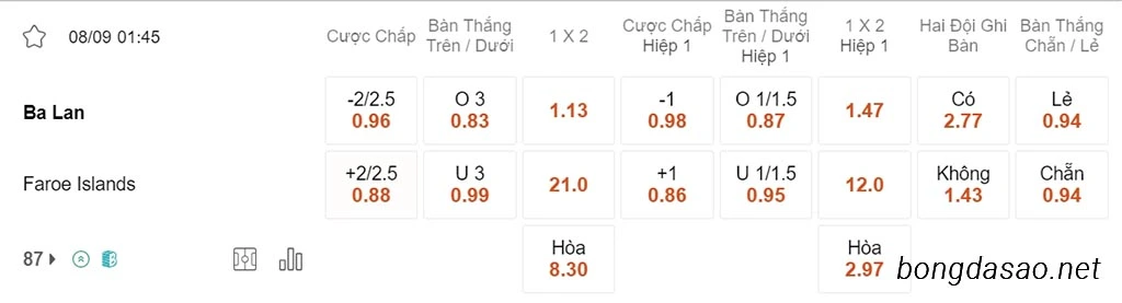 Soi kèo xiên ngày 08/09 Ba Lan vs Đảo Faroe, 01h45, vòng loại Euro 2024